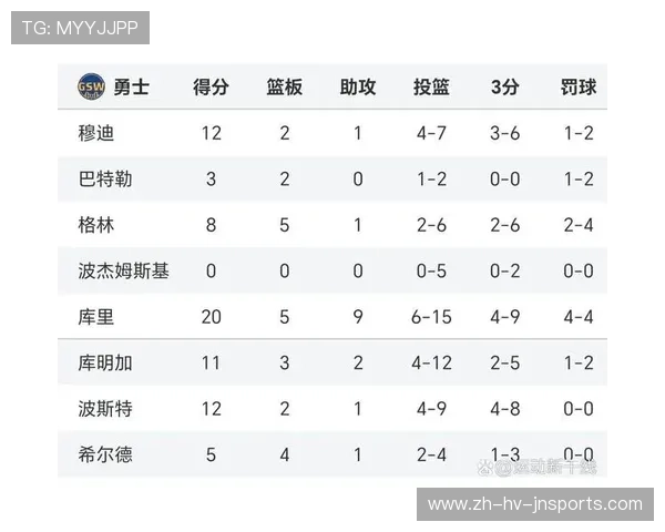 今天火箭队比赛的最终比分及数据汇总