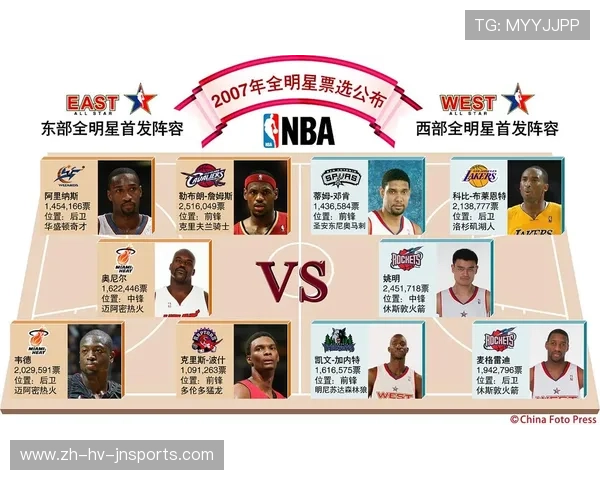 NBA季后赛得分榜历史排名与传奇球员