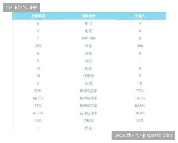 中超联赛第十四轮大连人队表现亮点与赛后总结