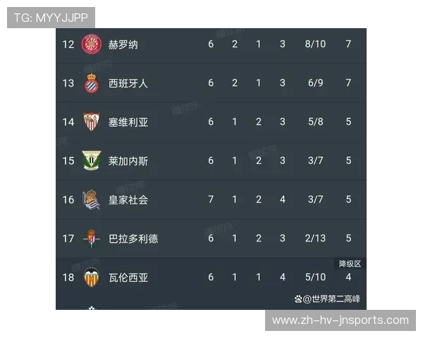 最新西甲积分榜排名图解及争冠形势展望