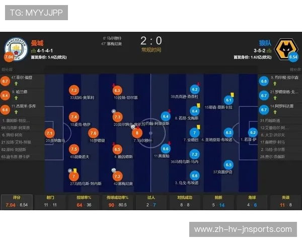 英超各球队主力球员与替补阵容解析